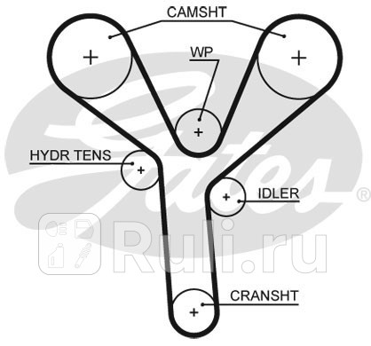 Ремень грм gates 5660xs /859715660/ honda 3.2-3.7 vtec dohc 05- GATES 5660XS  для прочие 2, GATES, 5660XS