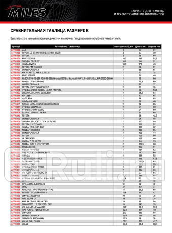 Фильтр б/насоса miles affm030 (сеточка) land rover/opel MILES AFFM030  для прочие 2, MILES, AFFM030