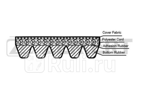 Ремень поликлиновой 5pk906 zekkert bmw 5 (e34, e39) 89-, z3 (e36) 97-, mitsubishi colt vi 05-, lan Zekkert KR-5PK906  для прочие 2, Zekkert, KR-5PK906