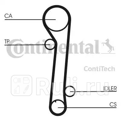 CT937K2 - Комплект грм (CONTITECH) Hyundai Elantra 3 XD (2001-2003) для Hyundai Elantra 3 XD (2001-2003), CONTITECH, CT937K2