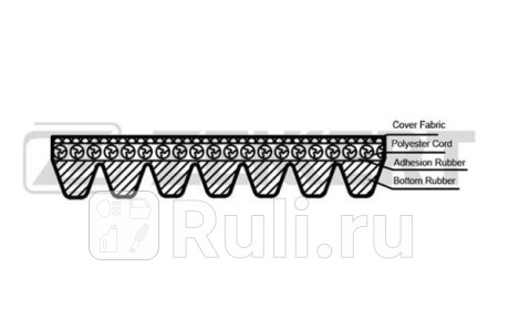 Ремень поликлиновой 7pk2081 zekkert toyota camry (v40) 06-, harrier (u30) 05-, lexus rx (gsu3_, gsu4 Zekkert KR-7PK2081  для прочие 2, Zekkert, KR-7PK2081