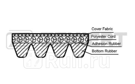 Ремень поликлиновой 4pk1070 zekkert Zekkert KR-4PK1070  для прочие 2, Zekkert, KR-4PK1070