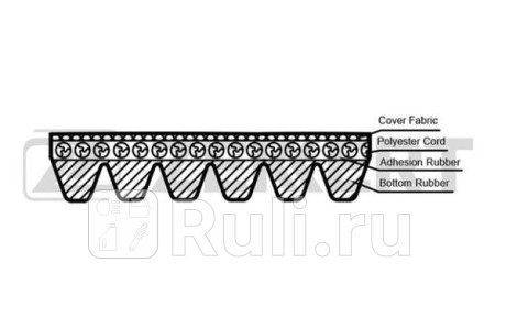 Ремень поликлиновой 6pk1015 zekkert Zekkert KR-6PK1015  для прочие 2, Zekkert, KR-6PK1015